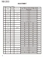 Предварительный просмотр 40 страницы Kenwood NX-200 K Service Manual