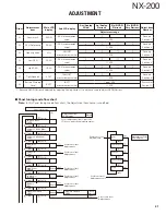 Предварительный просмотр 41 страницы Kenwood NX-200 K Service Manual