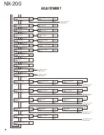 Предварительный просмотр 42 страницы Kenwood NX-200 K Service Manual