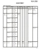 Предварительный просмотр 45 страницы Kenwood NX-200 K Service Manual