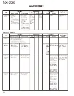 Предварительный просмотр 46 страницы Kenwood NX-200 K Service Manual