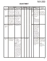 Предварительный просмотр 47 страницы Kenwood NX-200 K Service Manual