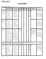 Предварительный просмотр 48 страницы Kenwood NX-200 K Service Manual