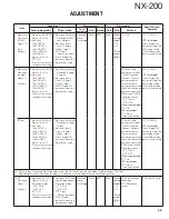 Предварительный просмотр 49 страницы Kenwood NX-200 K Service Manual