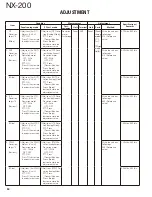 Предварительный просмотр 50 страницы Kenwood NX-200 K Service Manual