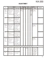 Предварительный просмотр 51 страницы Kenwood NX-200 K Service Manual