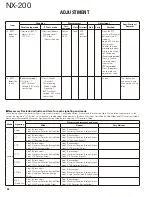 Предварительный просмотр 52 страницы Kenwood NX-200 K Service Manual