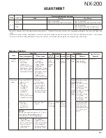 Предварительный просмотр 53 страницы Kenwood NX-200 K Service Manual