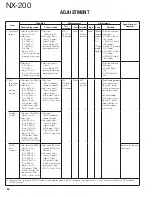 Предварительный просмотр 54 страницы Kenwood NX-200 K Service Manual