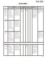 Предварительный просмотр 55 страницы Kenwood NX-200 K Service Manual