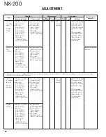 Предварительный просмотр 56 страницы Kenwood NX-200 K Service Manual