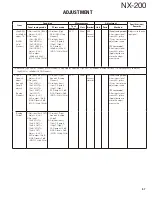 Предварительный просмотр 57 страницы Kenwood NX-200 K Service Manual