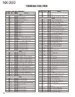 Предварительный просмотр 58 страницы Kenwood NX-200 K Service Manual