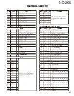 Предварительный просмотр 59 страницы Kenwood NX-200 K Service Manual