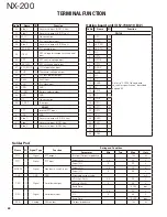 Предварительный просмотр 60 страницы Kenwood NX-200 K Service Manual