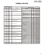 Предварительный просмотр 61 страницы Kenwood NX-200 K Service Manual