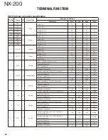 Предварительный просмотр 62 страницы Kenwood NX-200 K Service Manual