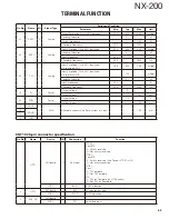 Предварительный просмотр 63 страницы Kenwood NX-200 K Service Manual