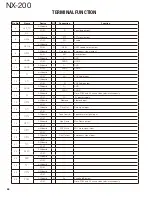 Предварительный просмотр 64 страницы Kenwood NX-200 K Service Manual