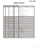 Предварительный просмотр 65 страницы Kenwood NX-200 K Service Manual