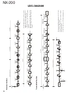 Предварительный просмотр 94 страницы Kenwood NX-200 K Service Manual