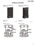 Предварительный просмотр 95 страницы Kenwood NX-200 K Service Manual