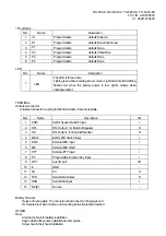 Preview for 7 page of Kenwood NX-200-K2 Instruction Manual