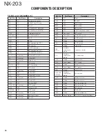 Preview for 18 page of Kenwood NX-203 Service Manual