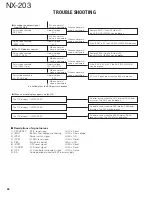 Preview for 36 page of Kenwood NX-203 Service Manual