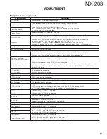 Preview for 41 page of Kenwood NX-203 Service Manual