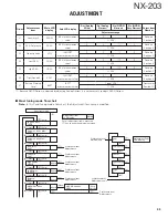 Preview for 43 page of Kenwood NX-203 Service Manual