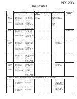 Preview for 53 page of Kenwood NX-203 Service Manual