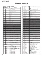 Preview for 60 page of Kenwood NX-203 Service Manual