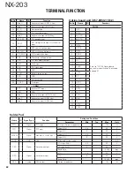 Preview for 62 page of Kenwood NX-203 Service Manual