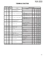 Preview for 63 page of Kenwood NX-203 Service Manual