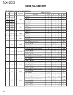 Preview for 64 page of Kenwood NX-203 Service Manual