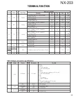 Preview for 65 page of Kenwood NX-203 Service Manual