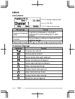 Preview for 170 page of Kenwood NX-3000 series User Manual