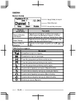 Preview for 194 page of Kenwood NX-3000 series User Manual