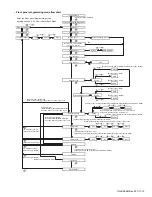 Предварительный просмотр 13 страницы Kenwood NX-3200 Service Manual