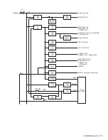 Предварительный просмотр 19 страницы Kenwood NX-3200 Service Manual