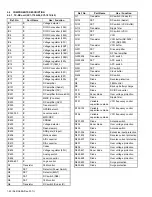 Предварительный просмотр 22 страницы Kenwood NX-3200 Service Manual