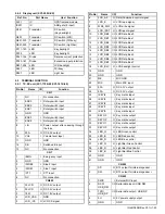 Предварительный просмотр 23 страницы Kenwood NX-3200 Service Manual