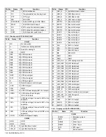 Предварительный просмотр 24 страницы Kenwood NX-3200 Service Manual