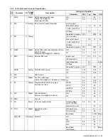 Предварительный просмотр 25 страницы Kenwood NX-3200 Service Manual