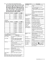 Предварительный просмотр 35 страницы Kenwood NX-3200 Service Manual