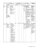 Предварительный просмотр 43 страницы Kenwood NX-3200 Service Manual