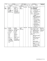 Предварительный просмотр 45 страницы Kenwood NX-3200 Service Manual