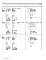 Предварительный просмотр 46 страницы Kenwood NX-3200 Service Manual