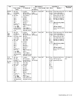 Предварительный просмотр 47 страницы Kenwood NX-3200 Service Manual